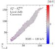 The DNA of nuclear models: How AI predicts nuclear masses