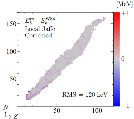 The DNA of nuclear models: How AI predicts nuclear masses