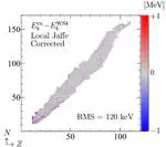 The DNA of nuclear models: How AI predicts nuclear masses