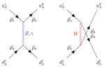 Flavor Patterns of Fundamental Particles from Quantum Entanglement?