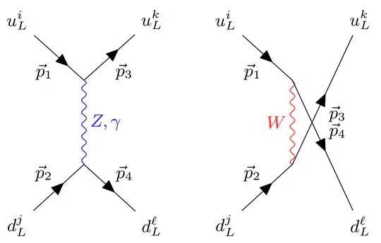 Flavor Patterns of Fundamental Particles from Quantum Entanglement?