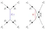 Flavor Patterns of Fundamental Particles from Quantum Entanglement?