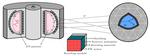 Searching for exotic scalars at fusion reactors
