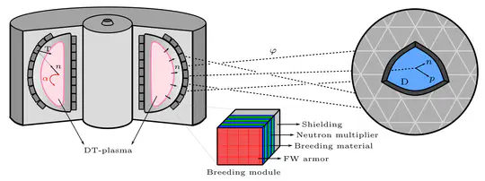 Searching for exotic scalars at fusion reactors