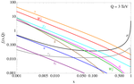 LePDF: Standard Model PDFs for high-energy lepton colliders