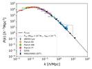 Effective Field Theory Constraints on Primordial Black Holes from the High-Redshift Lyman-$\alpha$ Forest