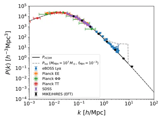 Effective Field Theory Constraints on Primordial Black Holes from the High-Redshift Lyman-$\alpha$ Forest