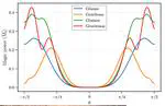 Spin versus Magic: Lessons from Gluon and Graviton Scattering