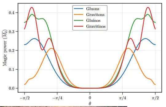 Spin versus Magic: Lessons from Gluon and Graviton Scattering
