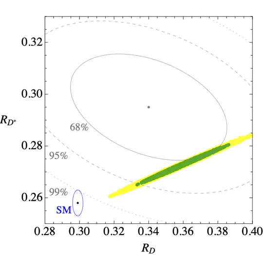 Minimal Explanation of Flavor Anomalies: B-Meson Decays, Muon Magnetic Moment, and the Cabibbo Angle