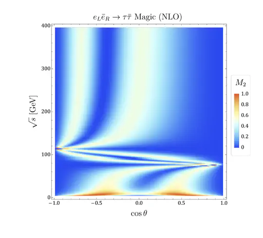 Next-to-Leading-Order Electroweak Corrections to Quantum Observables in Lepton-Lepton Collisions