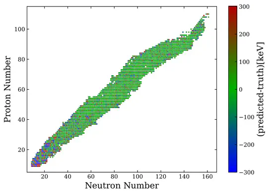 NuCLR: Nuclear Co-Learned Representations