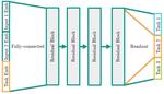 NuCLR: Nuclear Co-Learned Representations
