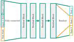 NuCLR: Nuclear Co-Learned Representations
