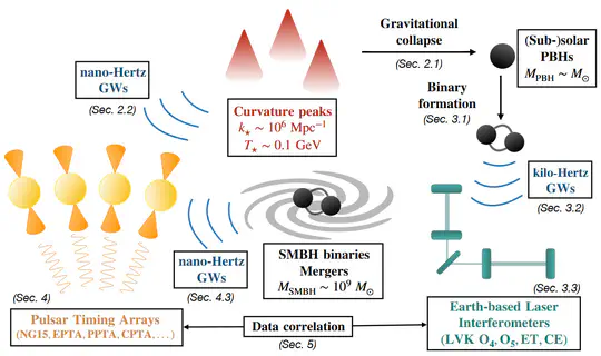 Implications for Pulsar Timing Arrays of Sub-solar Black Hole Detections: From LVK to Einstein Telescope and Cosmic Explorer